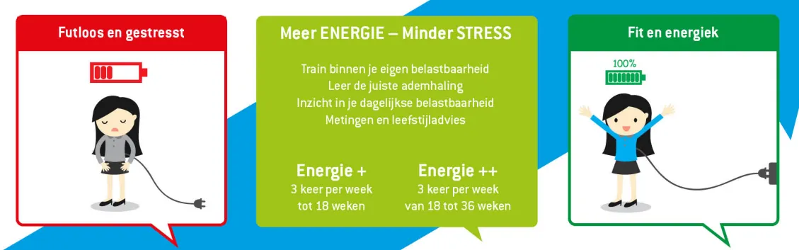 Energie-plus-programma-volgen